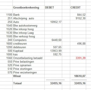 Probleem Omzetbelasting Op Balans - Fiscale Zaken - Higherlevel