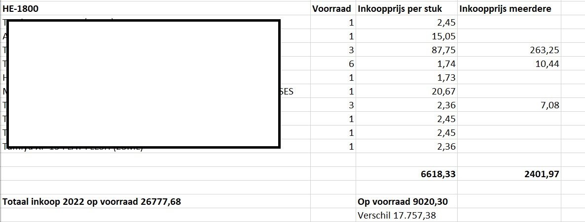 Winst Berekenenverwerken In De Boekhouding Administratie En